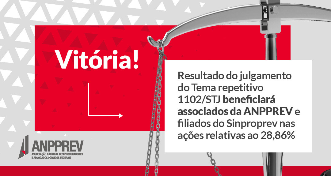 Resultado do julgamento do Tema repetitivo 1102/STJ beneficiará associados da ANPPREV e filiados do Sinproprev nas ações relativas ao 28,86%